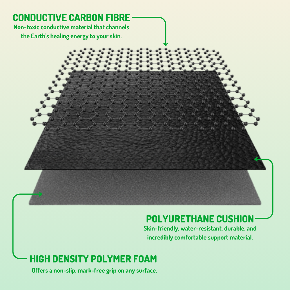 Revitalising Grounding Mat (V2) – Supports Natural Wellness